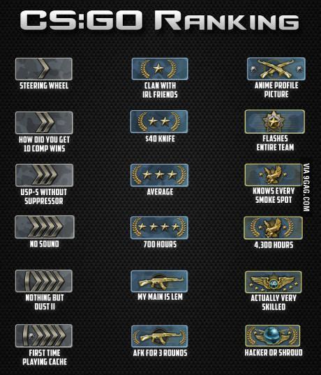 kast meaning csgo|Reddit .